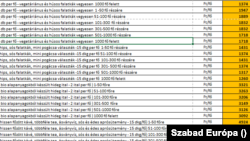 Falatkák, kávé, aprósütemény még a 17,6 százalékos áremelés előtti árakkal