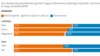 Részlet az Eurobarometer felmérésének adataiból