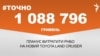 1 088 796 гривень планує витратити РНБО на новий Toyota Land Cruiser.&nbsp;&nbsp;<br />
<a href="http://d2vls9njna5fw5.cloudfront.net/uk-UA/2018/10/29/1a39649e-3773-4047-9151-22e3e483829c.pdf" target="_blank">ДЖЕРЕЛО ІНФОРМАЦІЇ</a><br />
<br />
Сторінка проекту Радіо Свобода&nbsp;<a href="/z/17505" target="_blank"><u><font color="#0066cc">#Точно</font></u></a>