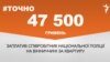 <a href="https://d2vls9njna5fw5.cloudfront.net/uk-UA/2017/11/24/00cb7335-de6c-41ce-abbf-f5953a31c326.pdf" target="_blank">ДЖЕРЕЛО ІНФОРМАЦІЇ</a><br />
Сторінка проекту Радіо Свобода&nbsp;<a href="/z/17505" target="_blank">#Точно</a>