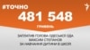 <a href="https://d2vls9njna5fw5.cloudfront.net/uk-UA/2017/08/22/c0a539d5-0dc3-4e5e-94d2-b8c986e6e263.pdf" target="_blank">ДЖЕРЕЛО ІНФОРМАЦІЇ</a><br />
Сторінка проекту Радіо Свобода&nbsp;<a href="/z/17505" target="_blank">#Точно</a>